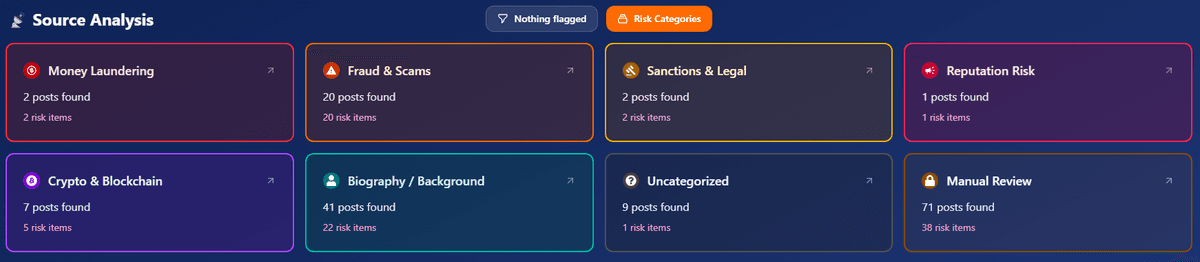 NNSFlow Risk Categories