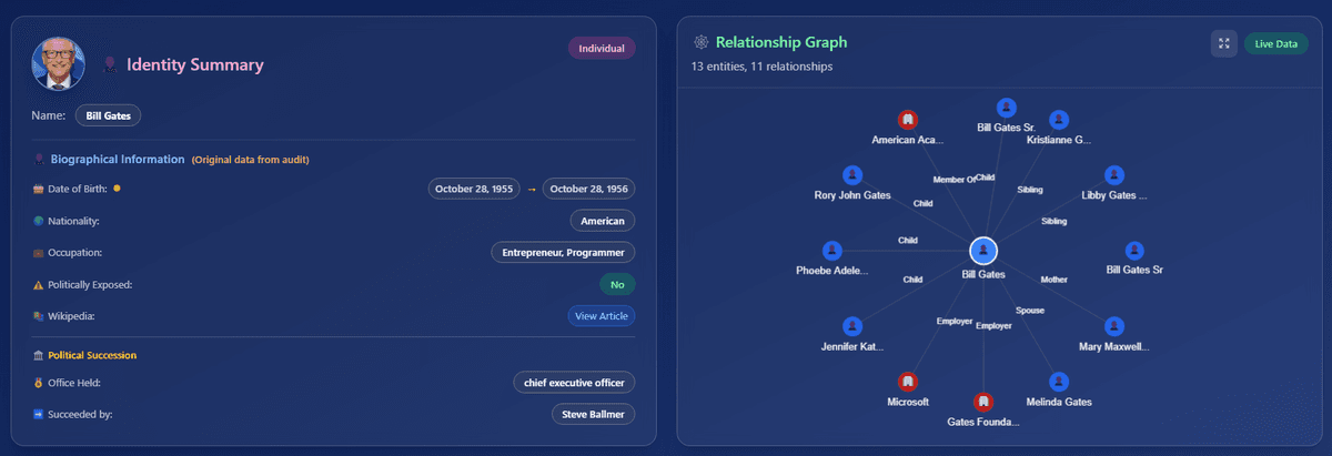 NNSFlow Identity Summary